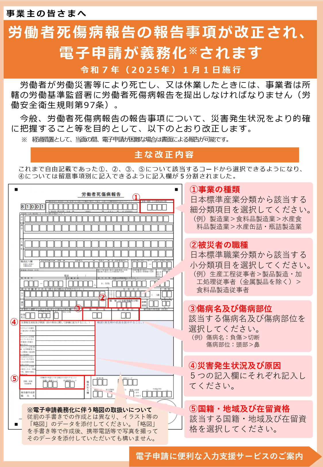 新版　公害・労災・職業病年表 索引付 中之条労働基準監督署｜中之条労働基準監督署管内の労働災害発生