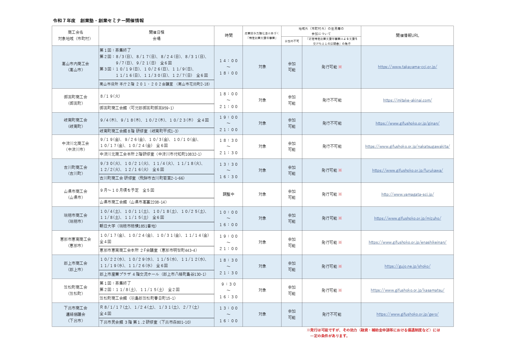 商工会等主催の創業塾・創業セミナー開催情報