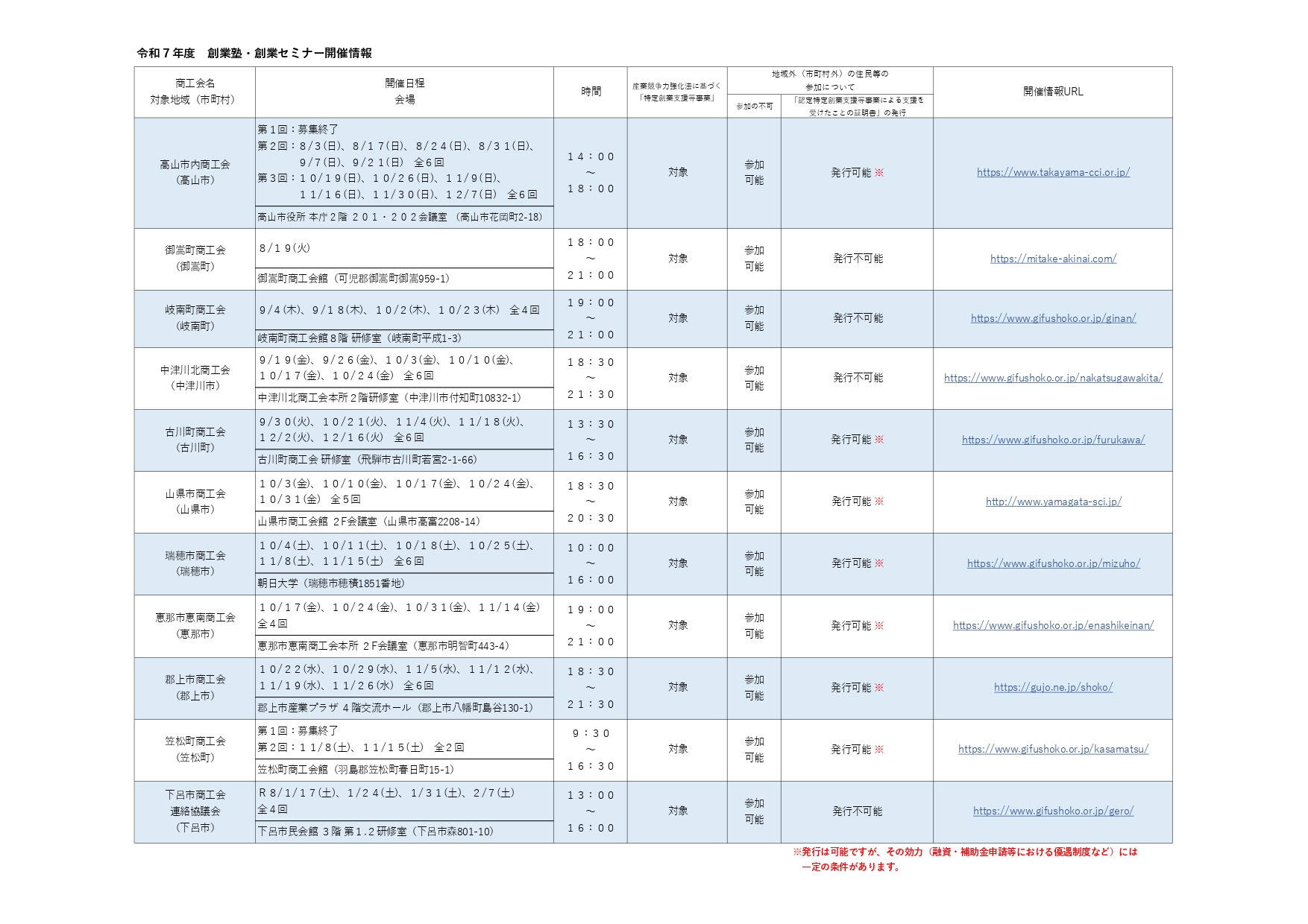 創業セミナー開催情報（令和７年度）